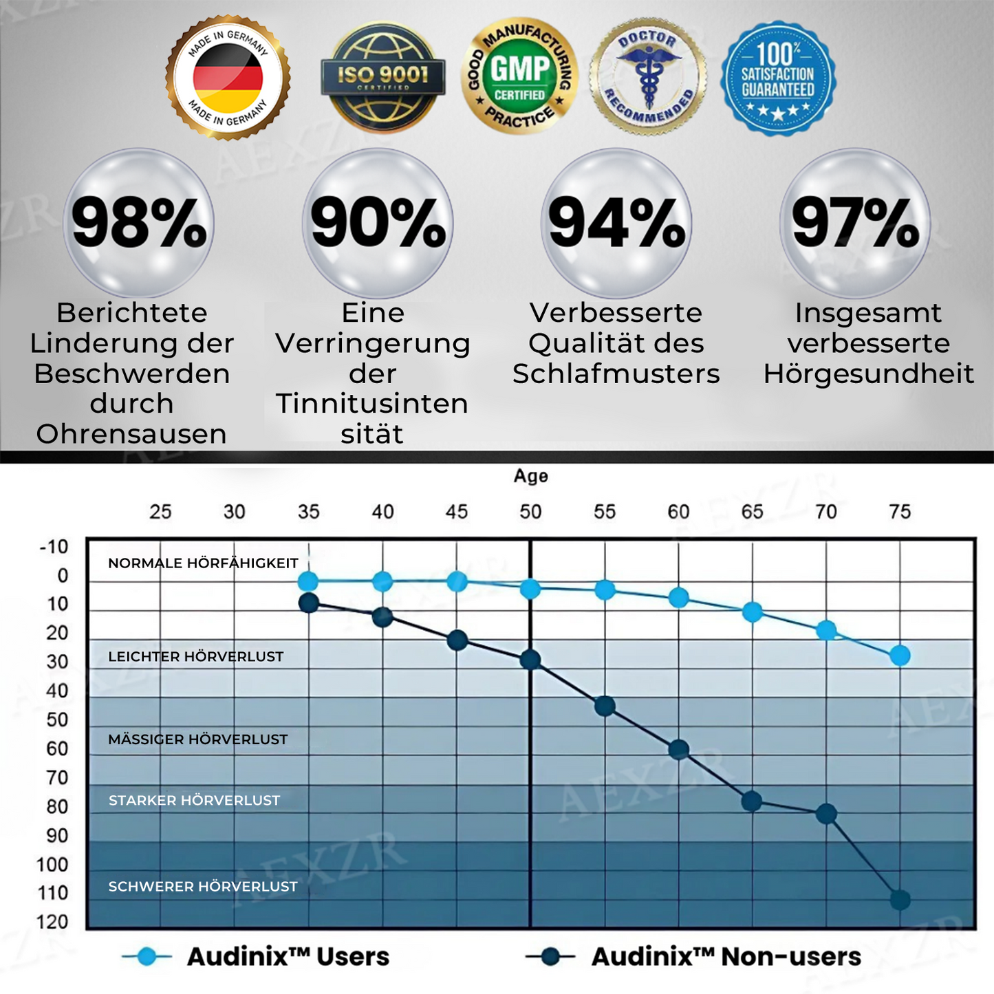 Audinix™ 💓HAPPY 2025💓 Gerät zur Linderung von Tinnitus