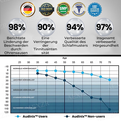 Audinix™ 💓HAPPY 2025💓 Gerät zur Linderung von Tinnitus